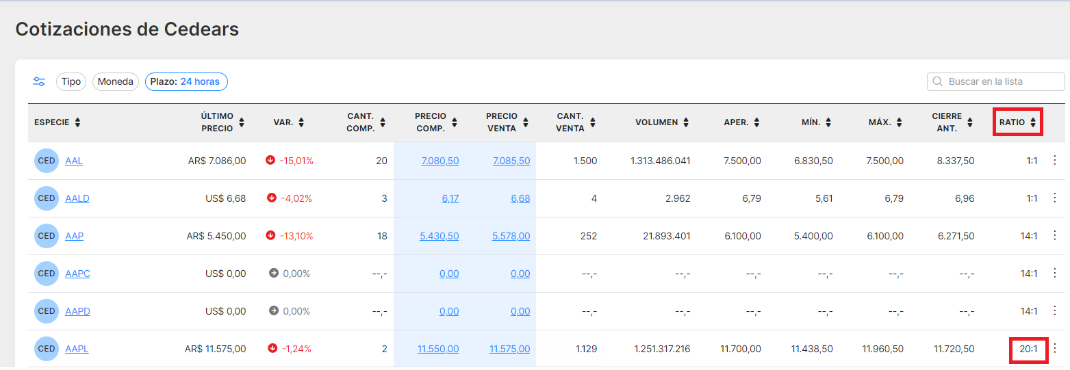 Conversión de CEDEAR a ACCIÓN o viceversa – Portfolio Personal Inversiones